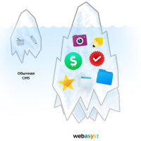Content Management Framework